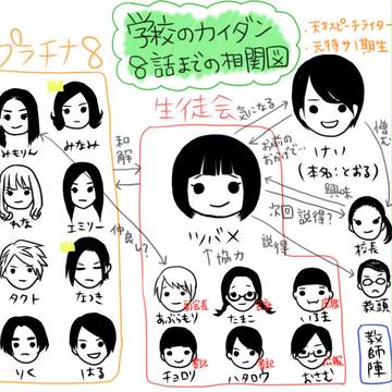 学校のカイダンログ3