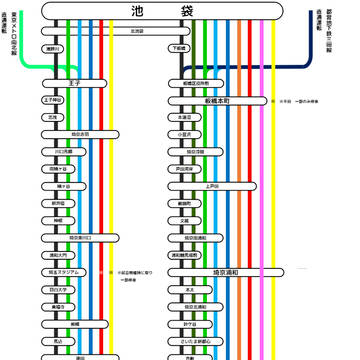 構想中の路線図
