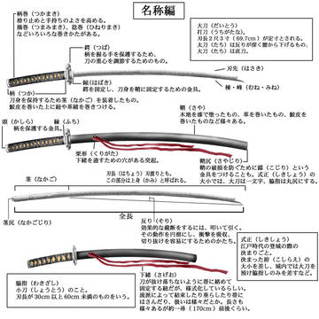 かたなのはなし【Not漫画】