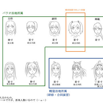 うちの和弓勢（一航戦、二航戦）