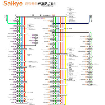 【架空鉄道】埼京電鉄路線図
