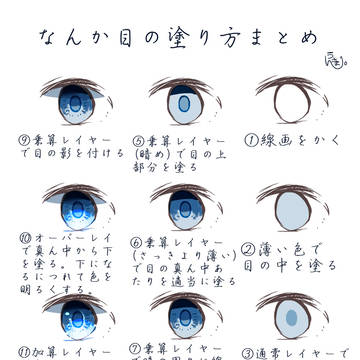 FireAlpaca・目イキング