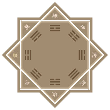 八卦（偽）