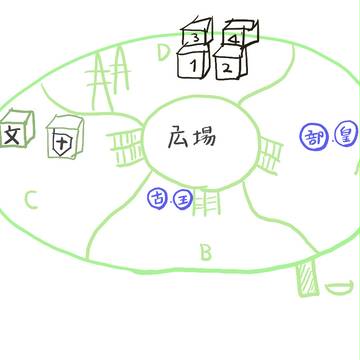 小説資料１