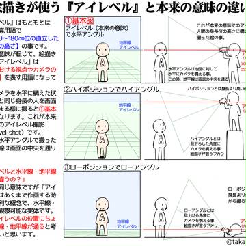 絵描きが使う『アイレベル』と本来の意味の違い(アンケート付き)
