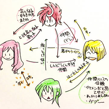 個人的晴見中学四人組