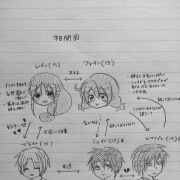 ふたご姫学パロ