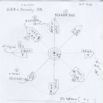 落書きすぎる残念さ・・・