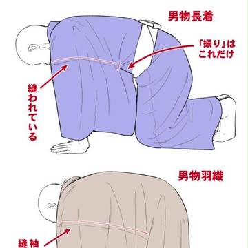 着物らくがき