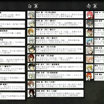 【学生戦争】うちの子まとめ 其の壱