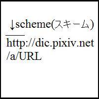 URL scheme説明用