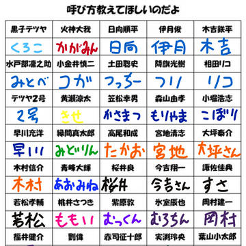 「呼び方教えてほしいのだよ」やってみた
