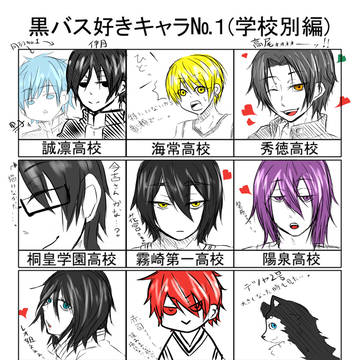 黒バス好きなキャラ