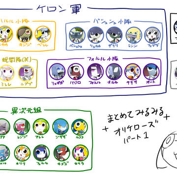 オリケロ関係まとめ(※揃ってない)