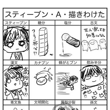 【腐】ゆるい血界まとめ