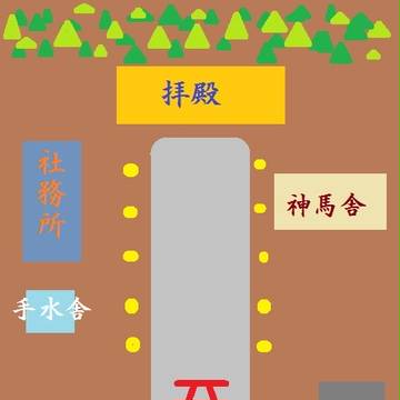 【禍込神社】御山神社見取り図