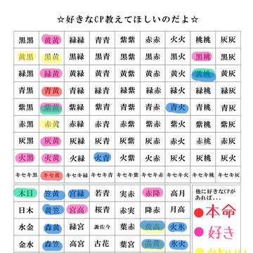 好きなcpを教えて欲しいのだよ 黒バス