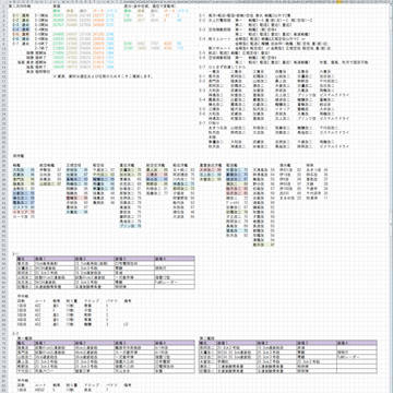 我鎮第二次SN作戦纏メ