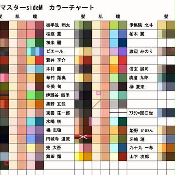 アイマスsideM カラーチャート