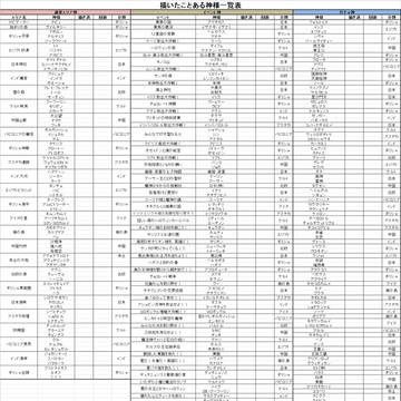 神様全員描けるかな！？【2015年分追加】