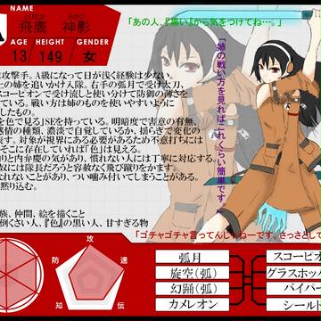 【Pixトリ】飛鷹 神影【キャラシ】