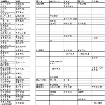 刀の声の人⇔バスケ・バレー・野球の声の人