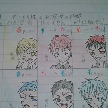 黒子の化学