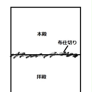 【姥追島】戸叶神社概略図