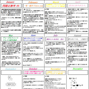 文字書き一年進化録＋α