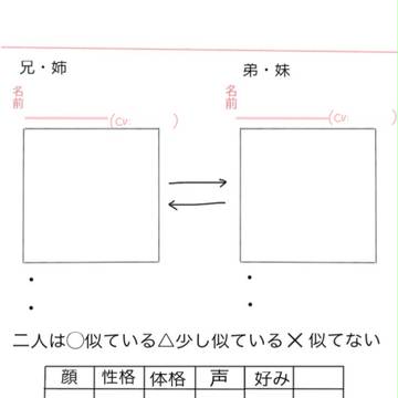 双子紹介テンプレ