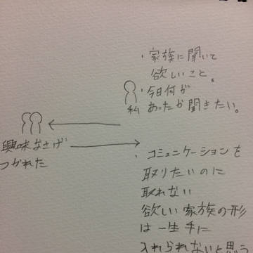 日々の悩み