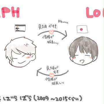 APHまとめ