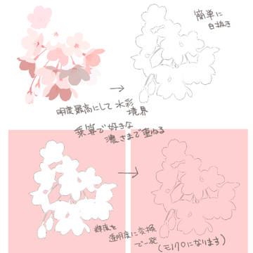 SAIの水彩境界で白抜き