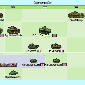 日本の戦車史（戦間期編）