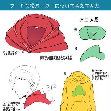 パーカーの描き方を考えてみた