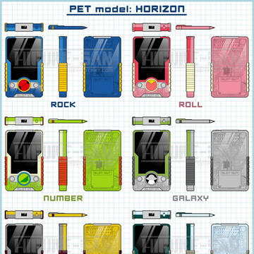 PET model: HORIZON