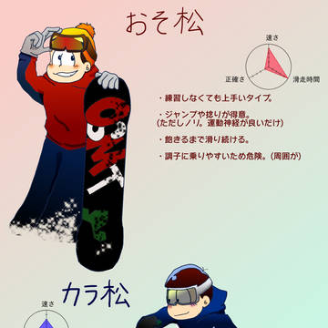 スキー松さん+α