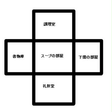TRPG用画像