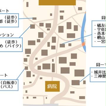 討伐団キャラ所在地