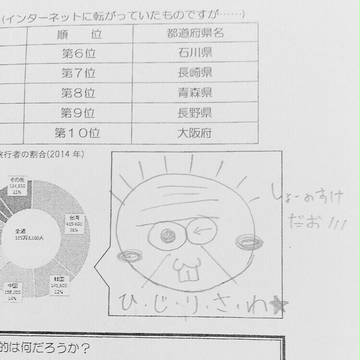 授業中の落書き