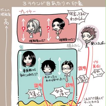 エンバンメイズログ