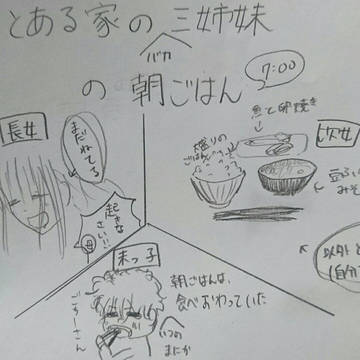 とある家の三姉妹。の朝ごはんの時間