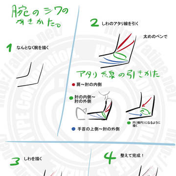 お絵かき講座 服のシワの描き方、追加資料「腕のシワ」
