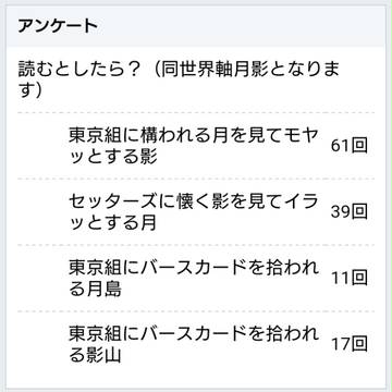 オメガバースパロディのアンケート結果について