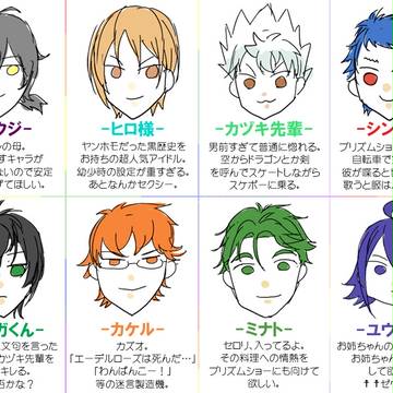 キンプリキャラのなんとか