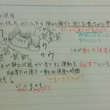 授業中の落書きまとめただけ