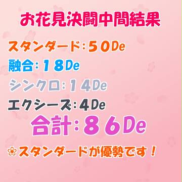 【決闘都市】中間結果【お花見決闘】