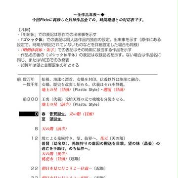 【腐封神】再録作品年表 【太普】