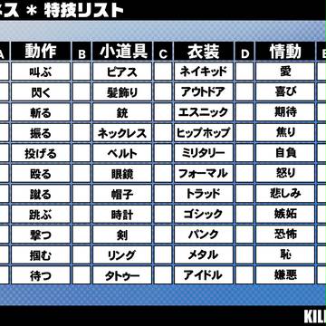 どどんとふ用キルビジ特技リスト