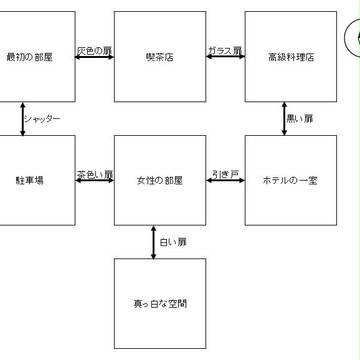 【クトゥルフ神話TRPG】思い染む骨地図【シナリオ地図】